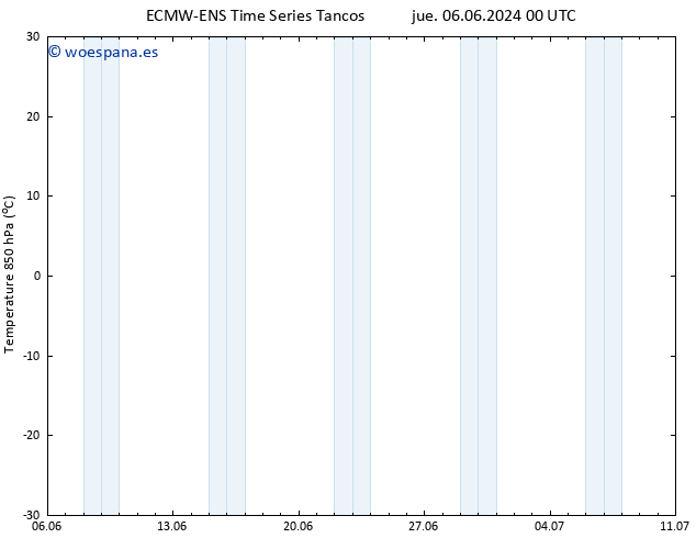 Temp. 850 hPa ALL TS vie 07.06.2024 18 UTC