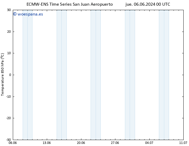 Temp. 850 hPa ALL TS lun 10.06.2024 06 UTC