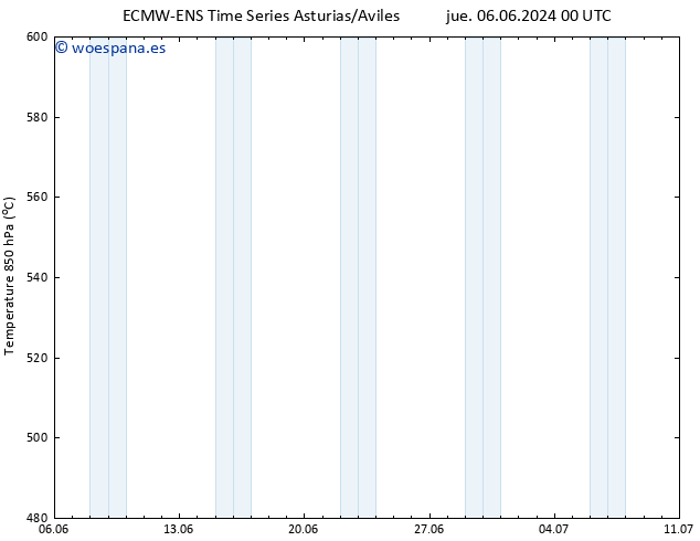 Geop. 500 hPa ALL TS jue 06.06.2024 12 UTC