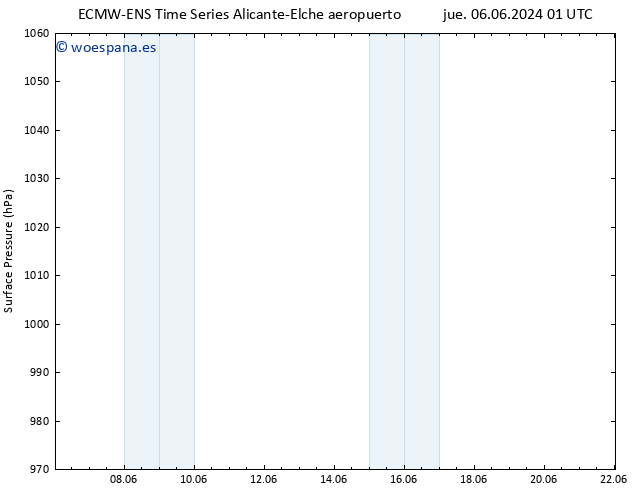 Presión superficial ALL TS jue 06.06.2024 13 UTC