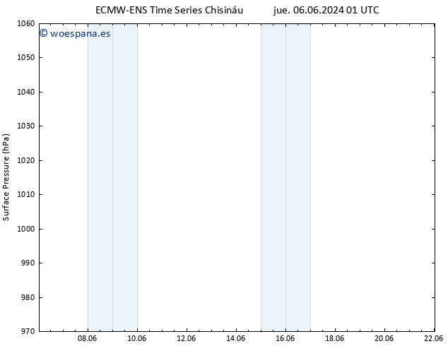 Presión superficial ALL TS lun 17.06.2024 01 UTC