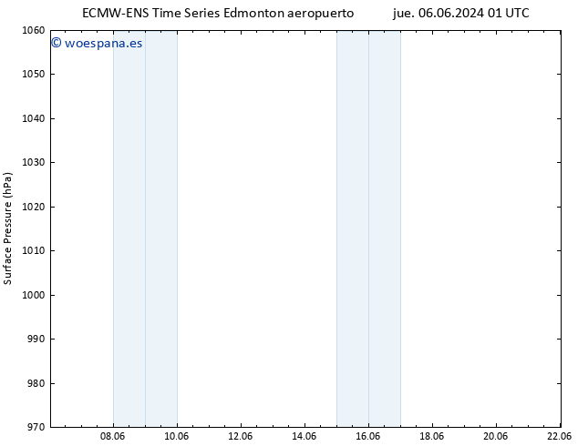 Presión superficial ALL TS jue 06.06.2024 07 UTC