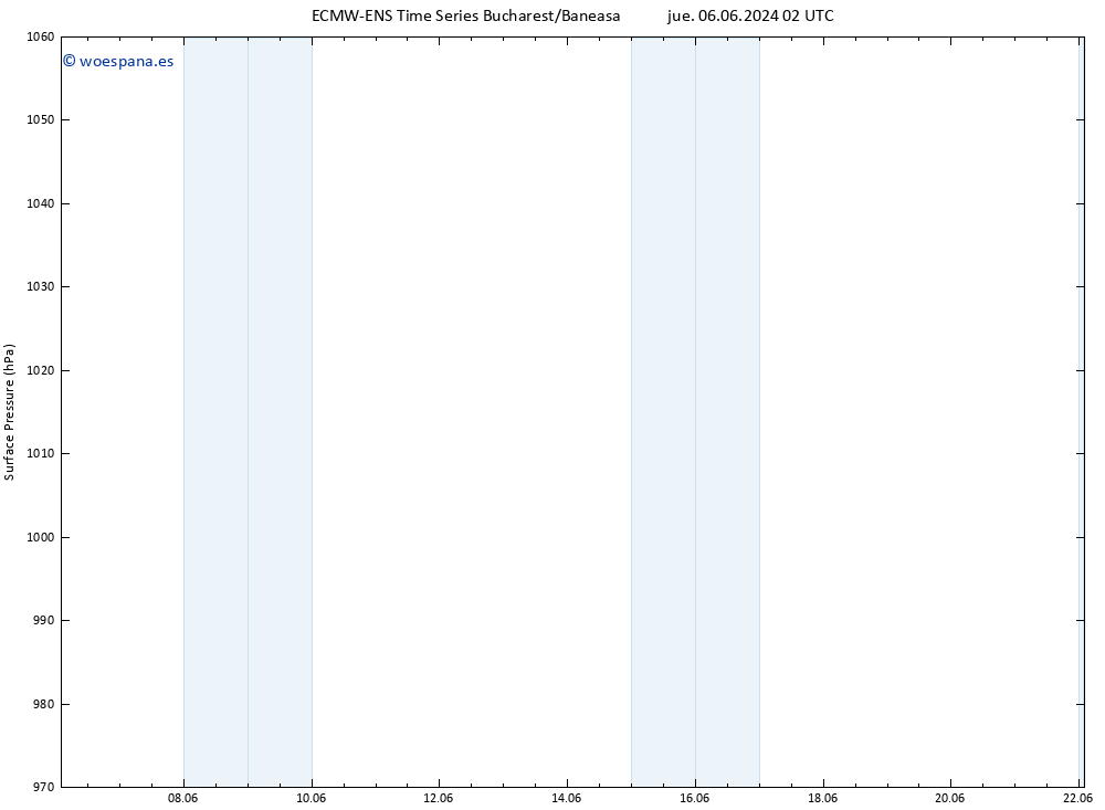 Presión superficial ALL TS vie 07.06.2024 02 UTC