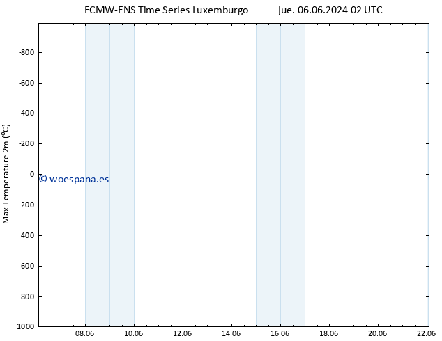 Temperatura máx. (2m) ALL TS sáb 08.06.2024 02 UTC