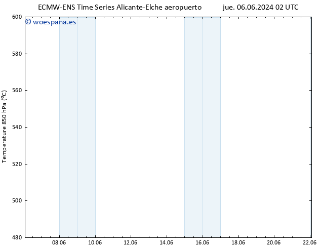 Geop. 500 hPa ALL TS jue 06.06.2024 14 UTC