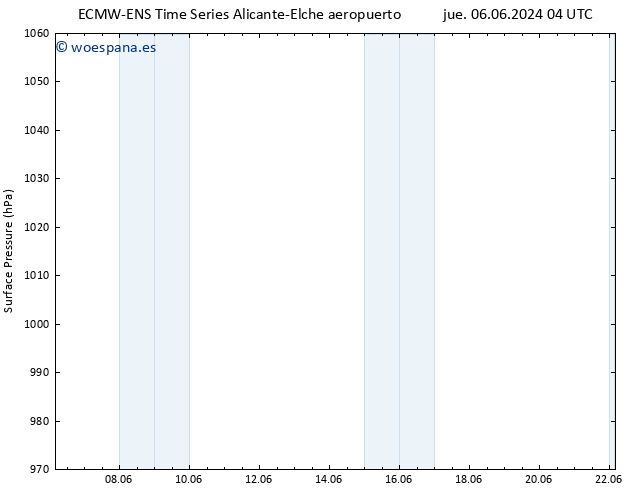 Presión superficial ALL TS vie 07.06.2024 10 UTC