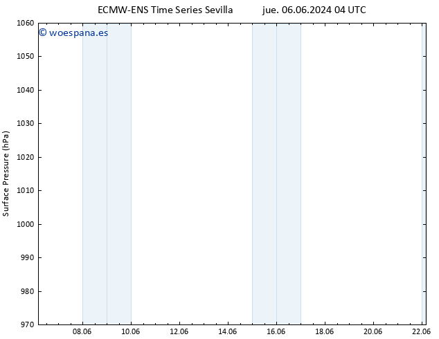 Presión superficial ALL TS lun 10.06.2024 04 UTC