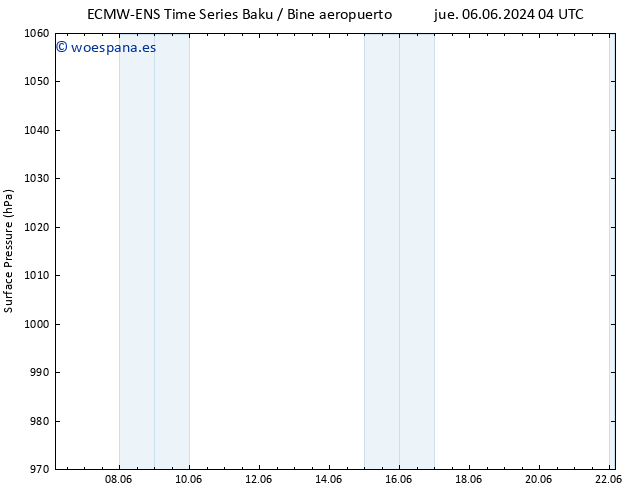 Presión superficial ALL TS dom 09.06.2024 04 UTC