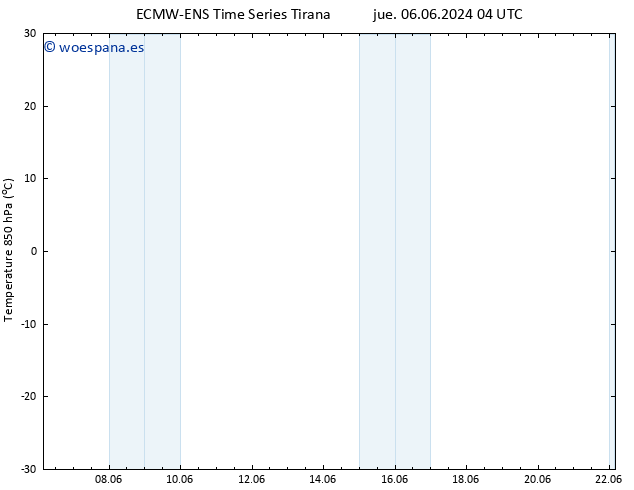 Temp. 850 hPa ALL TS vie 14.06.2024 16 UTC