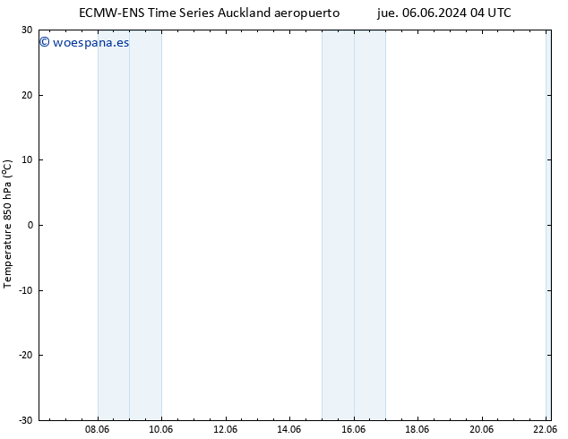 Temp. 850 hPa ALL TS jue 06.06.2024 04 UTC