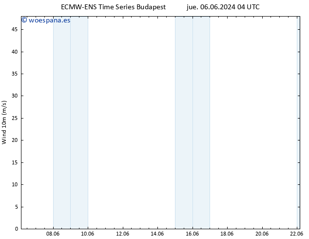 Viento 10 m ALL TS sáb 08.06.2024 04 UTC