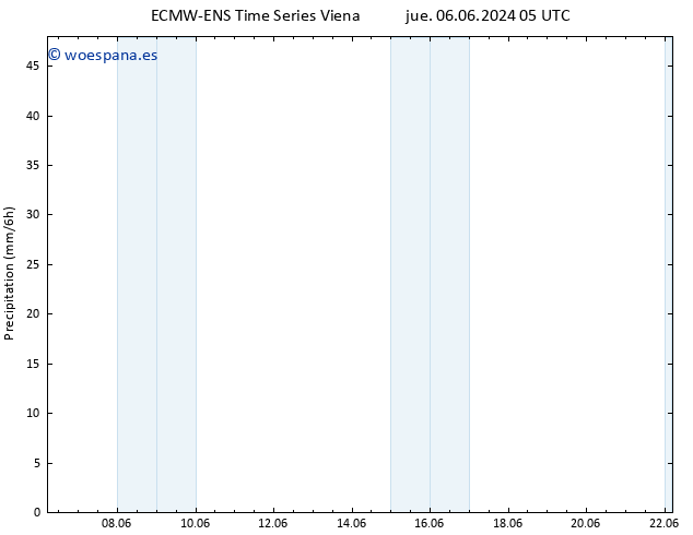 Precipitación ALL TS sáb 08.06.2024 11 UTC