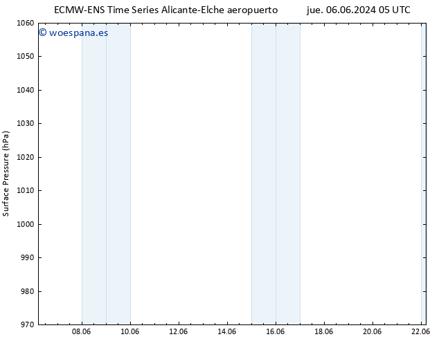 Presión superficial ALL TS jue 06.06.2024 11 UTC