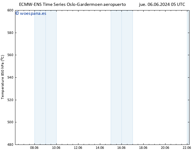 Geop. 500 hPa ALL TS sáb 22.06.2024 05 UTC