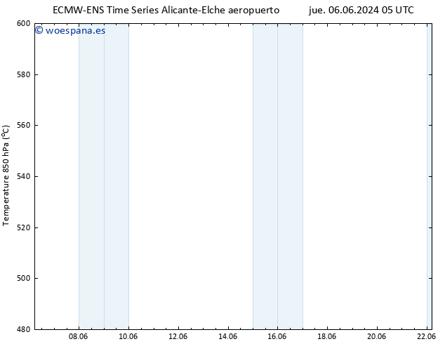 Geop. 500 hPa ALL TS sáb 08.06.2024 17 UTC