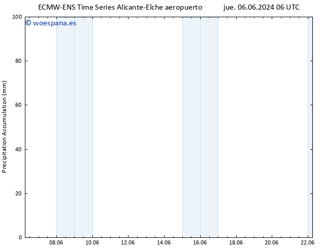 Precipitación acum. ALL TS sáb 15.06.2024 06 UTC