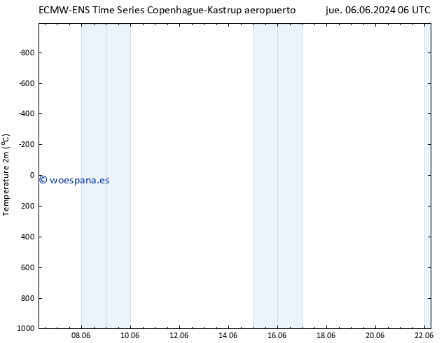 Temperatura (2m) ALL TS jue 13.06.2024 12 UTC