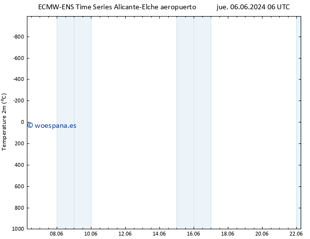 Temperatura (2m) ALL TS jue 06.06.2024 06 UTC