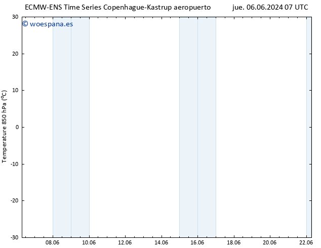 Temp. 850 hPa ALL TS vie 14.06.2024 19 UTC