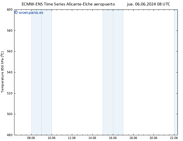 Geop. 500 hPa ALL TS sáb 22.06.2024 08 UTC