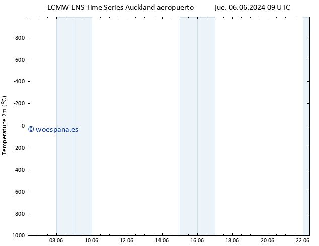 Temperatura (2m) ALL TS sáb 08.06.2024 03 UTC