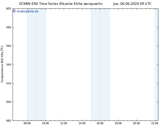 Geop. 500 hPa ALL TS vie 07.06.2024 21 UTC