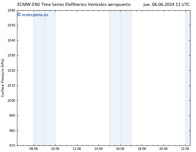 Presión superficial ALL TS vie 07.06.2024 11 UTC