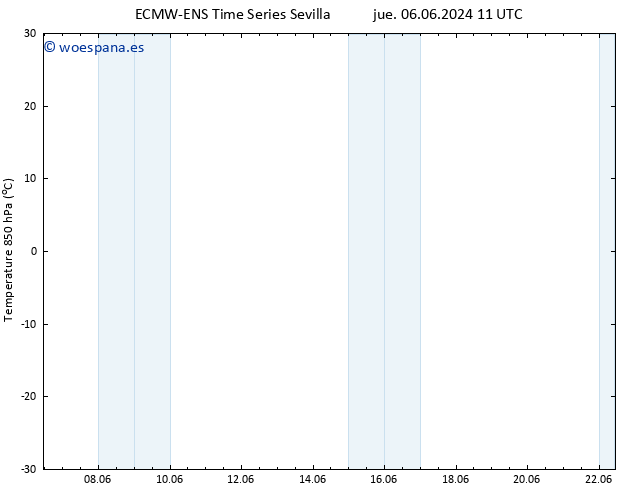 Temp. 850 hPa ALL TS jue 06.06.2024 11 UTC