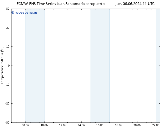 Temp. 850 hPa ALL TS mié 19.06.2024 11 UTC