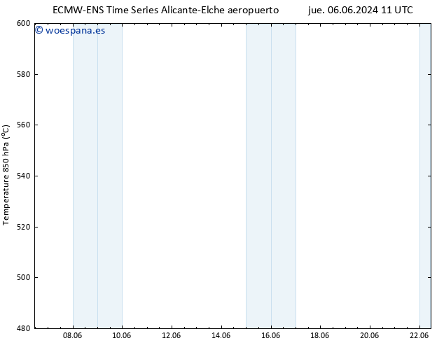 Geop. 500 hPa ALL TS vie 07.06.2024 23 UTC