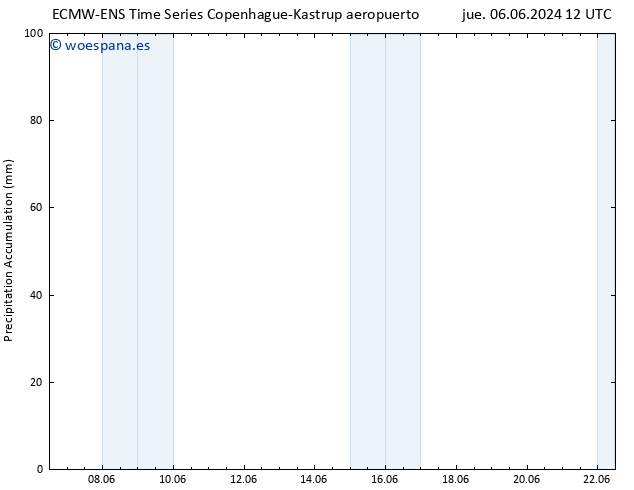 Precipitación acum. ALL TS lun 10.06.2024 00 UTC