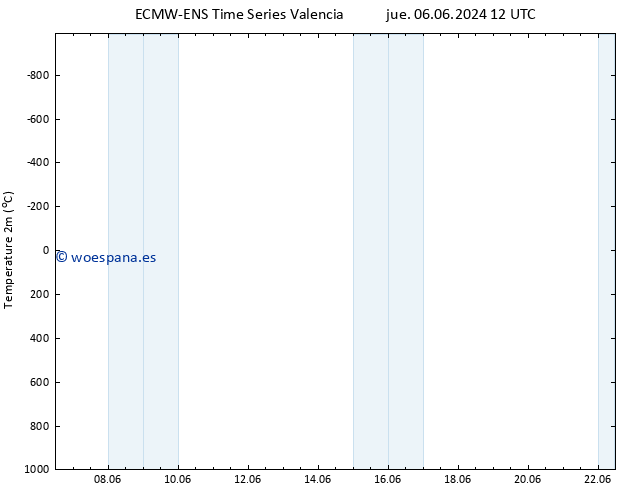 Temperatura (2m) ALL TS vie 07.06.2024 18 UTC