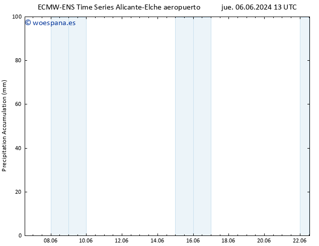 Precipitación acum. ALL TS lun 17.06.2024 13 UTC