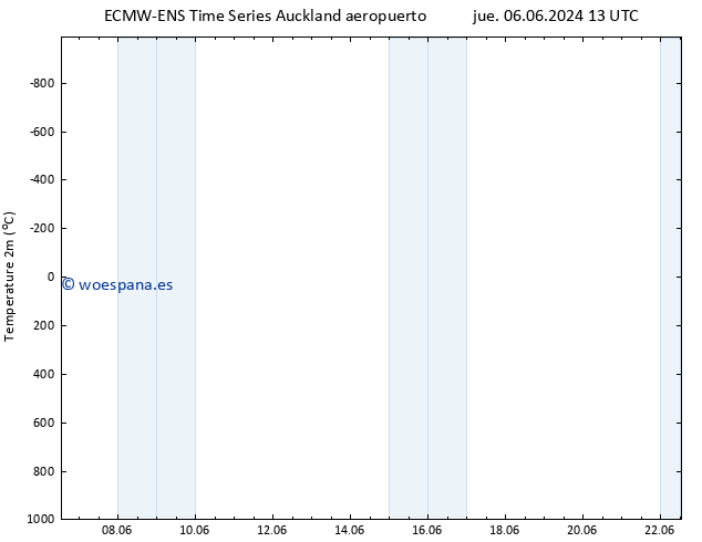 Temperatura (2m) ALL TS vie 21.06.2024 01 UTC