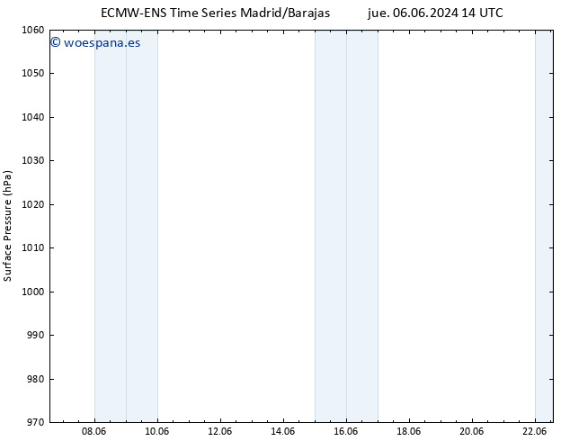 Presión superficial ALL TS mié 12.06.2024 20 UTC