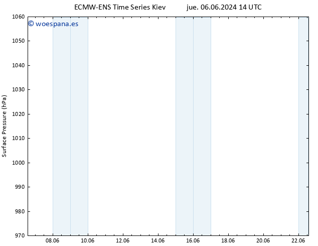 Presión superficial ALL TS vie 07.06.2024 20 UTC