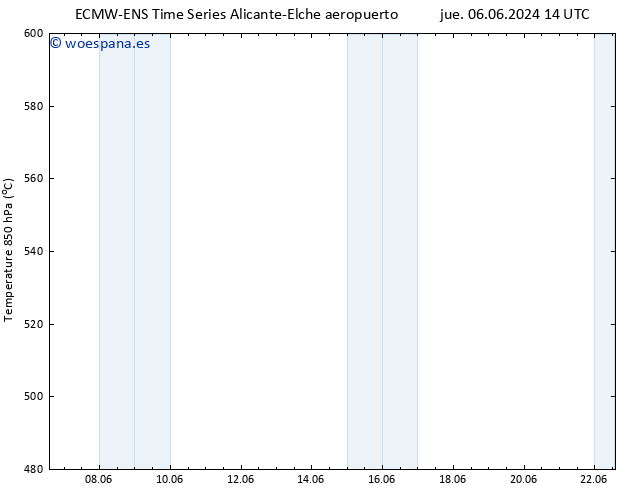 Geop. 500 hPa ALL TS dom 09.06.2024 08 UTC