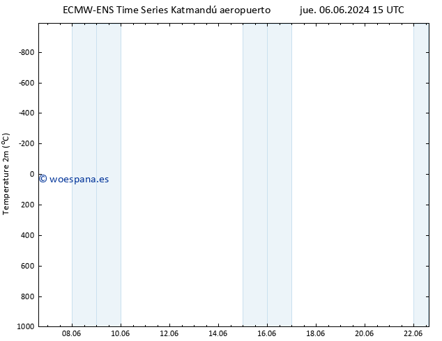 Temperatura (2m) ALL TS lun 10.06.2024 09 UTC