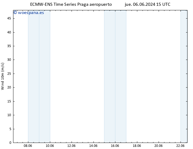 Viento 10 m ALL TS vie 07.06.2024 03 UTC