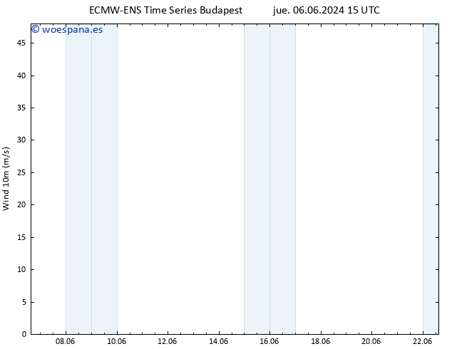 Viento 10 m ALL TS lun 10.06.2024 03 UTC