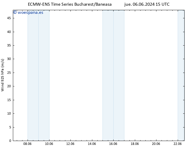 Viento 925 hPa ALL TS jue 06.06.2024 21 UTC