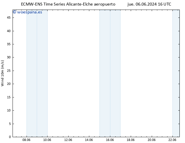 Viento 10 m ALL TS vie 07.06.2024 22 UTC