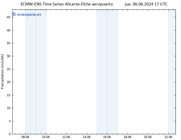 Precipitación ALL TS mar 11.06.2024 05 UTC