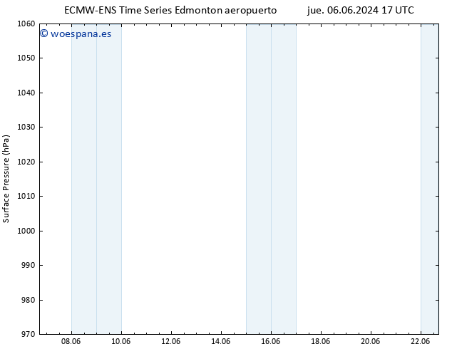 Presión superficial ALL TS jue 06.06.2024 23 UTC