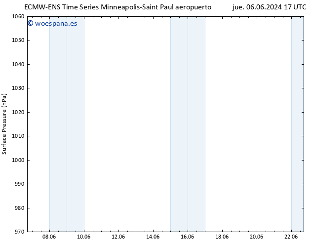 Presión superficial ALL TS jue 06.06.2024 23 UTC