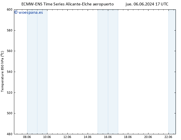 Geop. 500 hPa ALL TS jue 06.06.2024 17 UTC