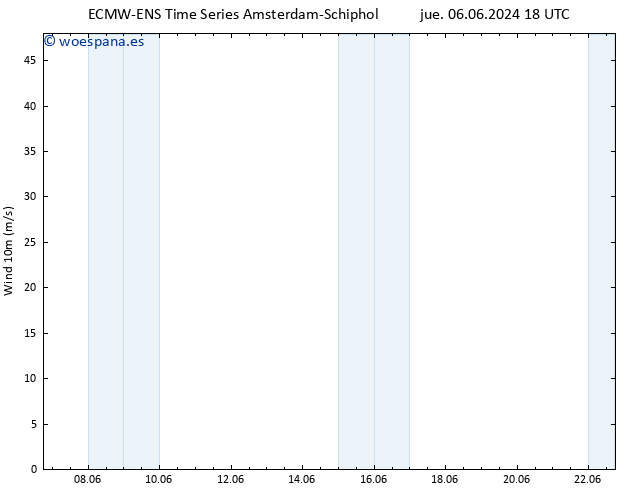 Viento 10 m ALL TS vie 07.06.2024 06 UTC