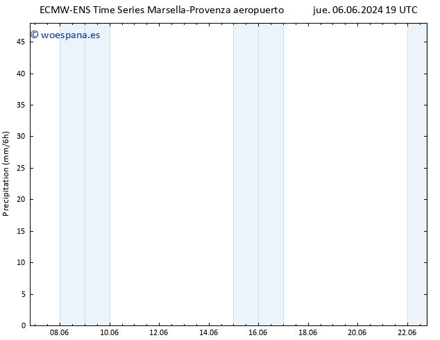 Precipitación ALL TS sáb 22.06.2024 19 UTC