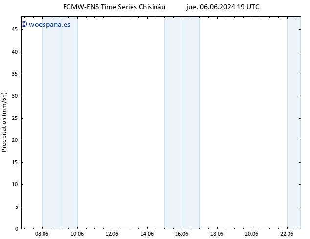 Precipitación ALL TS jue 13.06.2024 19 UTC