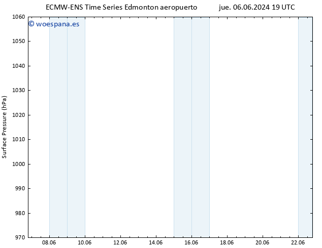 Presión superficial ALL TS dom 09.06.2024 13 UTC